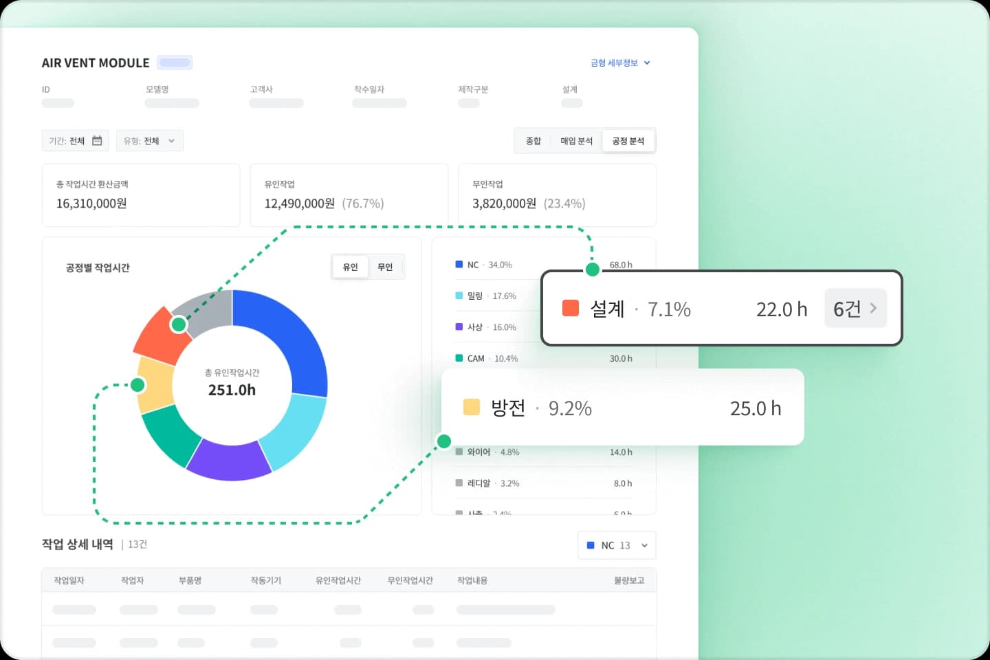 공정
