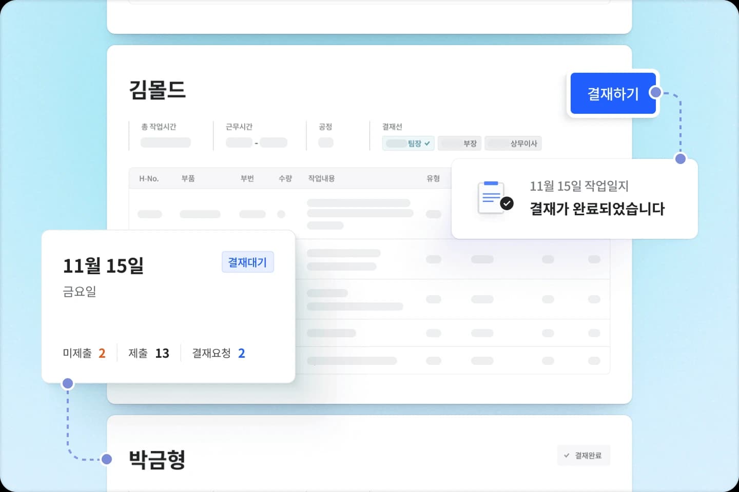 결재