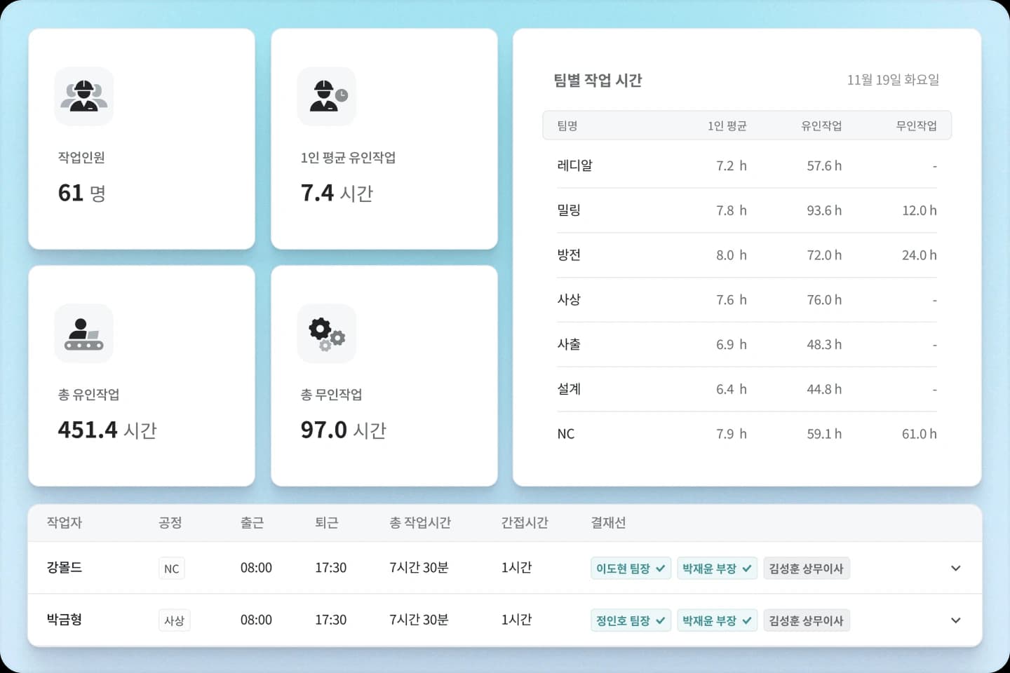 조회
