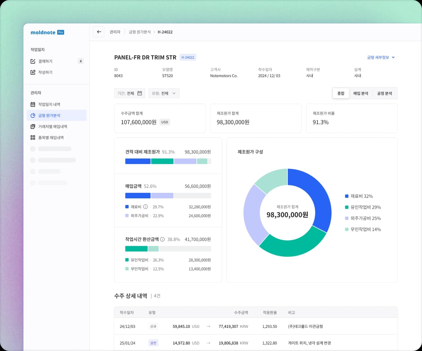Analytics mockup